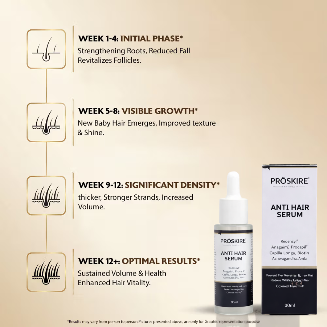 Proskire Anti-Grey Hair Serum | Reduces White Hair