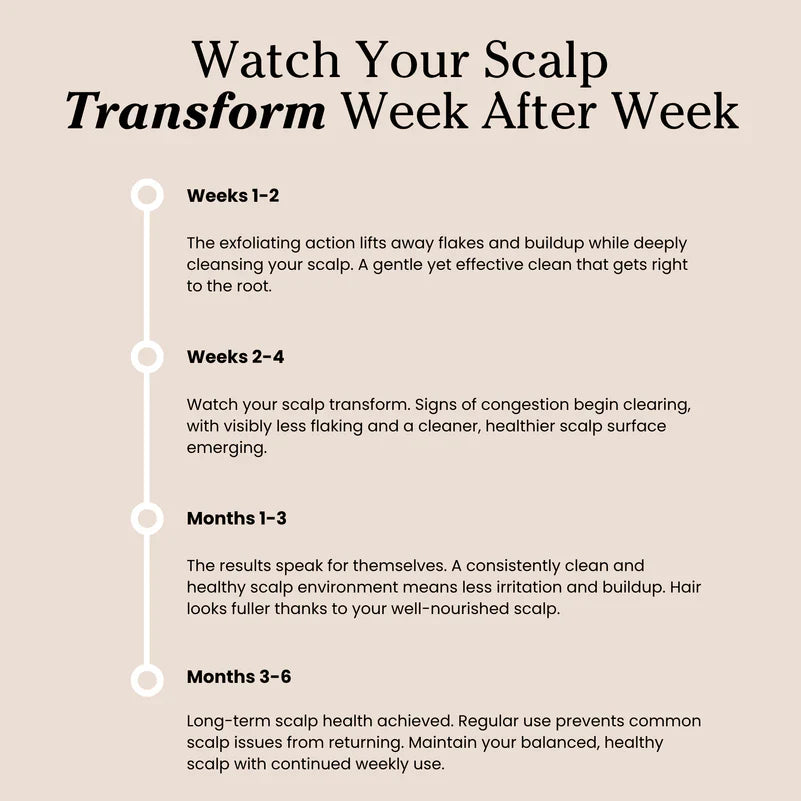 Nyra - Scalp Scrub